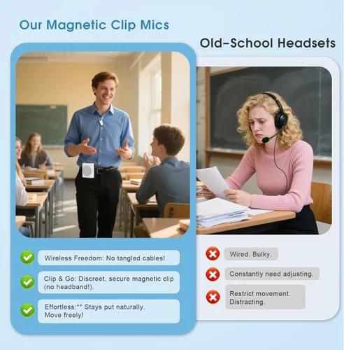Vista 11 de Amplificador de voz inalámbrico de 15 W con 2 micrófonos magnéticos Lavalier y reducción de ruido, sistema Bluetooth 5.3 PA para profesores, guía