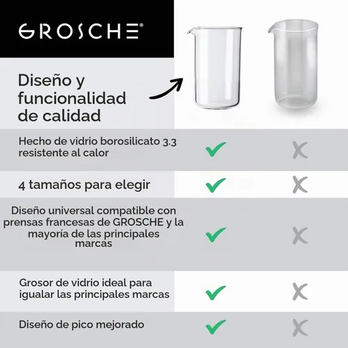 Vista 2 de GROSCHE Borosilicato 3.3 vidrio prensa francesa vaso de precipitados de repuesto, 34 oz