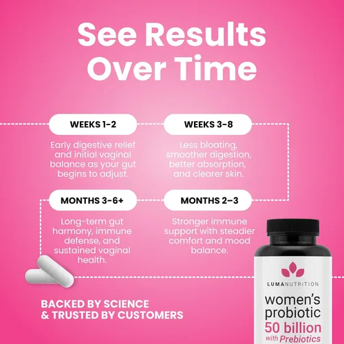 Vista 5 de Luma Nutrition Probióticos para mujeres con prebióticos – 50 mil millones de UFC por porción – Formulados para apoyo digestivo, inmunológico