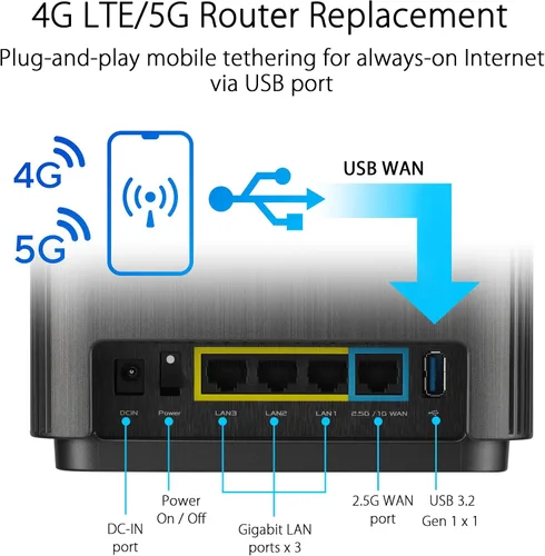 Vista 5 de ASUS ZenWiFi XT9 AX7800 Tri-Band WiFi6 Sistema de WiFi Mesh (1 paquete), 802.11ax, hasta 2850 pies cuadrados y 4+ habitaciones, AiMesh, seguridad