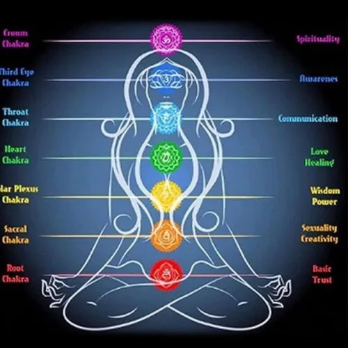 Vista 2 de Pulsera de 7 chakras, pulsera Arus 7 chakras, pulsera Arus 7 chakras original, pulsera de energía de 7 chakras, pulsera de 7 chakras, pulseras