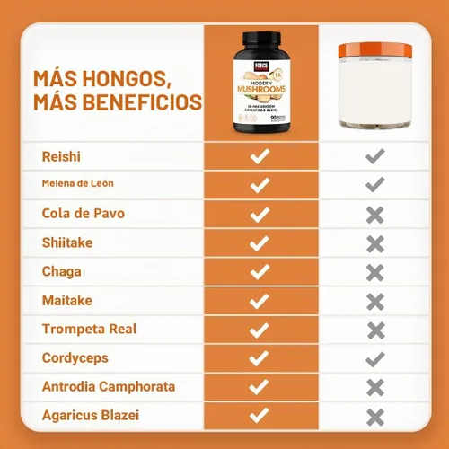 Vista 4 de Force Factor Cápsulas modernas de hongos, suplemento de hongos con melena de león, cola de pavo y cordyceps para apoyar la energía