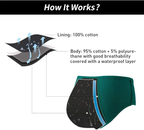 Vista 5 de INNERSY Ropa interior posparto de algodón para mujer, a prueba de fugas, paquete de 3
