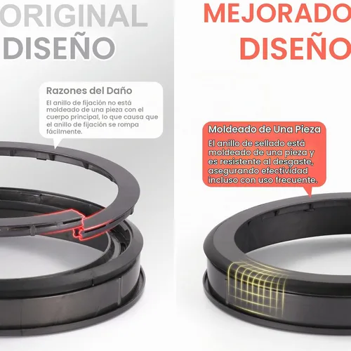Vista 5 de Anillo de sellado de cubo de polvo SV16 SV29 mejorado compatible con Dyson Outsize Canister pieza de repuesto, compatible con accesorios de anillo