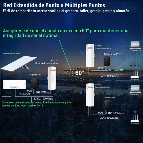 Vista 6 de 5.8GHz Puente inalámbrico al aire libre acceso punto a punto PTP/PTMP Plug & Play CPE Network 300Mbps 1.2ML Extensor WiFi de largo alcance