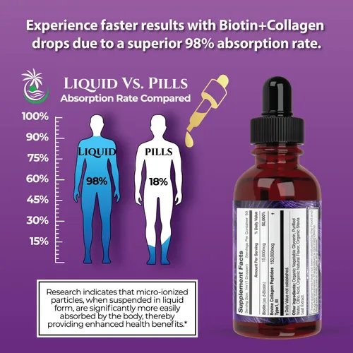 Vista 5 de Gotas de biotina líquida y colágeno de máxima potencia, 165,000 mcg, vitaminas para el crecimiento del cabello para mujeres y hombres, apoya un