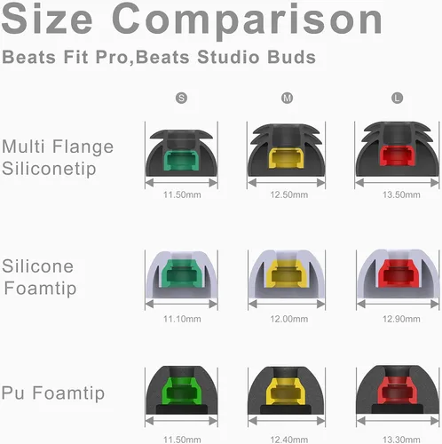 Vista 6 de Orejeras multibrida prémium para Beats Studio Buds/Beats Fit Pro/Beats Studio Buds+ (transparente) – Siempre se ajusta, nunca se desliza