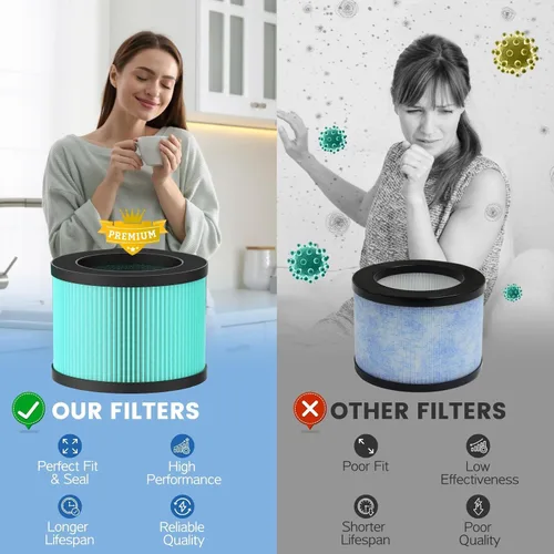 Vista 2 de Filtro de aire MK01 y MK06 de repuesto compatible con purificador de aire MK01 MK06, filtro de aire 4 en 1 para Tolife TZ-K1, FreAire KN6391 HAP601