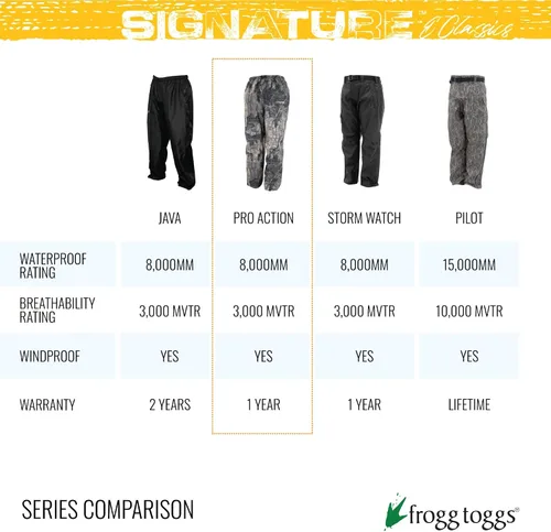 Vista 5 de FROGG TOGGS Men's Classic Pro Action Waterproof Breathable Rain Pant