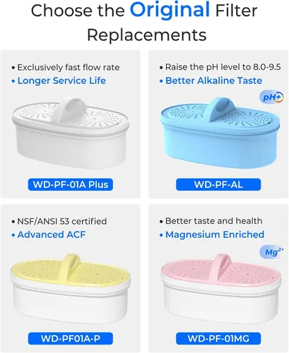 Vista 5 de [Genuine] Waterdrop PF-01A Water Filter Replacement for Waterdrop Pitchers