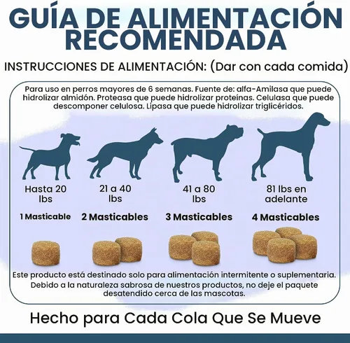 Vista 5 de Probióticos para perros con enzimas digestivas - 120 masticables suaves - Apoya el tracto digestivo saludable, ayuda a la absorción de nutrientes