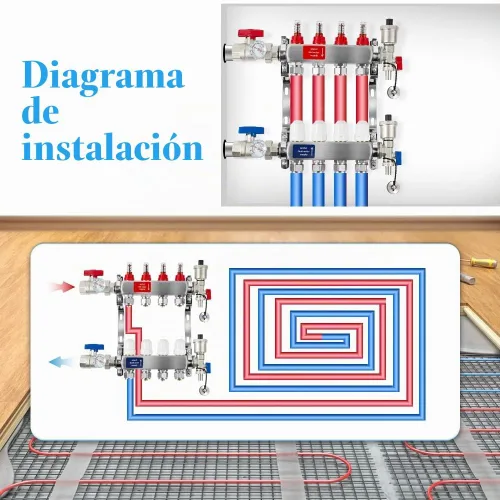 Vista 6 de AB Colector PEX de 2 bucles/radiante, salidas compatibles de 1/2 pulgada, válvula de flujo de hasta 1.4 GPM para calefacción radiante hidrónica
