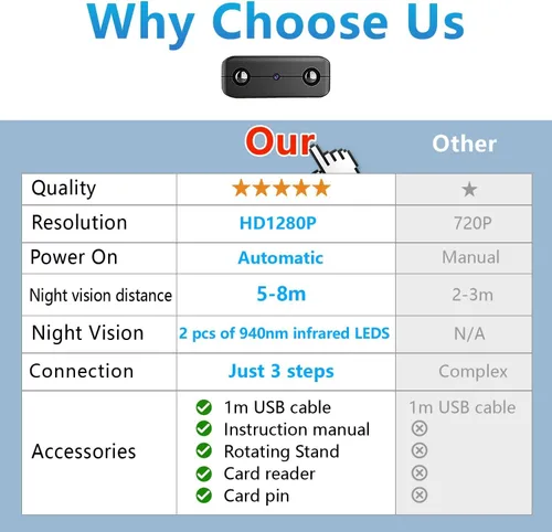 Vista 8 de Cámara oculta más pequeña Wifi Detector, cámara espía inalámbrica Wifi, HD1080P cámara de monitor de bebé para el interior de casa, cámara