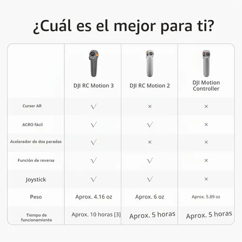 Vista 8 de DJI RC Motion 2 - Controlador inteligente inmersivo, operación multidireccional, accesorio multifuncional e intuitivo para FPV, compatibilidad