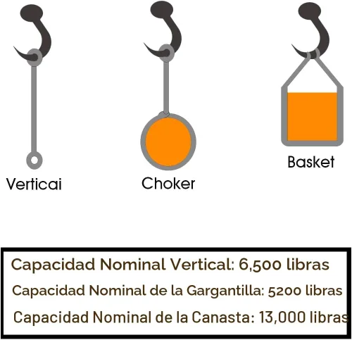 Vista 3 de Correas de elevación de 6.5 x 2 pulgadas, resistentes y planas, correas de elevación de capacidad de 13,000 libras, correas de nailon