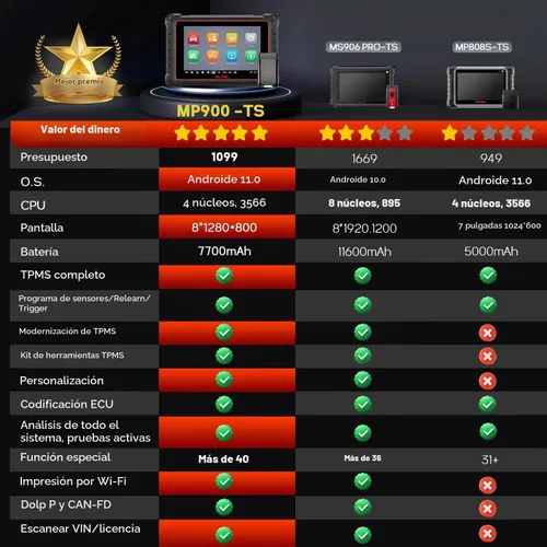 Vista 9 de Autel MaxiPRO MP900TS Escáner Actualización de MS906 PRO MS906TS MP900BT MK900-TS Herramienta de Programación y Diagnóstico de TPMS Igual que MS906