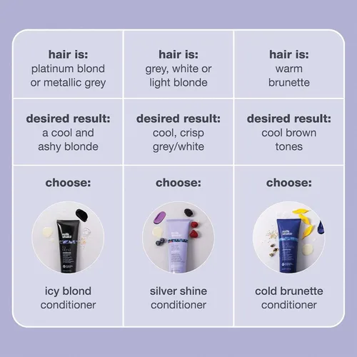 Vista 8 de Acondicionador milk_shake icy blond acondicionador tonificante galardonado con pigmento negro para neutralizar el amarillo y el latón en cabello