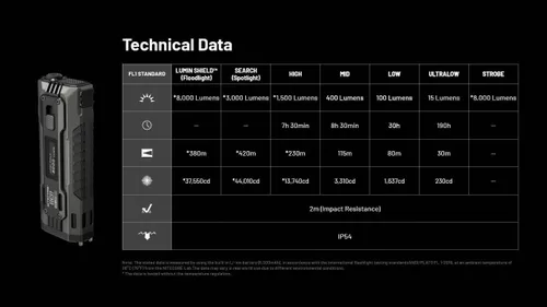 Vista 9 de Nitecore EDC37 Linterna de 8000 lúmenes de forma plana, carga rápida USB-C con pantalla OLED digital y pegatina de bloqueo de seguridad