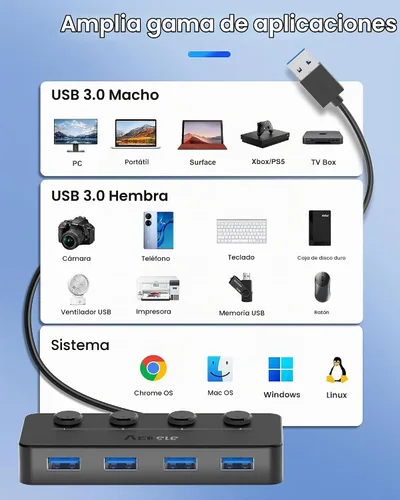 Vista 7 de Aceele Hub USB 3.0 con interruptores de alimentación LED individuales y puerto de alimentación tipo C, divisor USB multipuerto 3.0 con cable de 4