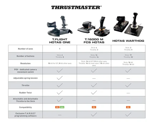 Vista 7 de Thrustmaster T-Flight Hotas One XBOX Series XS XOne and PC