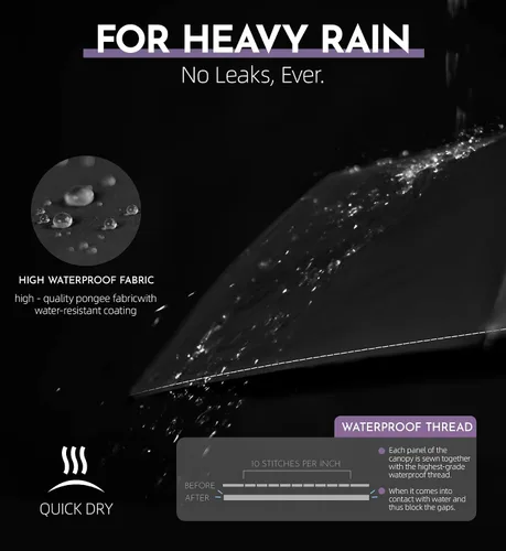 Vista 4 de Paraguas compacto de viaje resistente al viento, 43 pulgadas de aperturacierre automático, paraguas plegable de secado rápido para lluvia, ligero