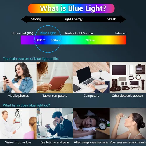 Vista 2 de Fotbor Protector de pantalla compatible con iPhone 14 Pro, protector de pantalla de privacidad de luz azul con protector de lente de cámara
