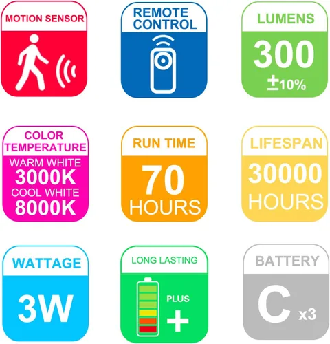 Vista 7 de HONWELL Lámpara de techo LED a pilas, luz de techo con sensor de movimiento, luz de ducha inalámbrica con control remoto RF de 80 pies a través
