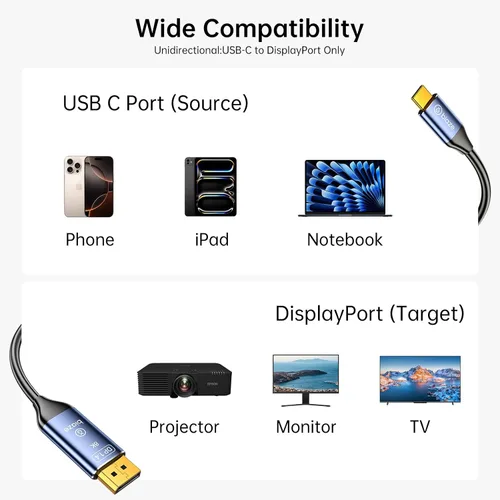 Vista 3 de Cable USB C a DisplayPort 1.4 8K @60Hz 4K @240Hz, Thunderbolt 4/3 unidireccional a DisplayPort, cable USB C a DP de 32.4 Gbps para iPhone 15/16