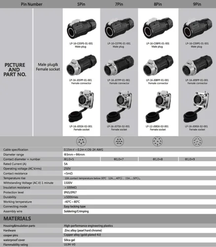 Vista 3 de CNLINKO Conector circular industrial de potencia de 4 pines tamaño M16, enchufe hembra y receptáculos machos, conexión de cable a cable, impermeable