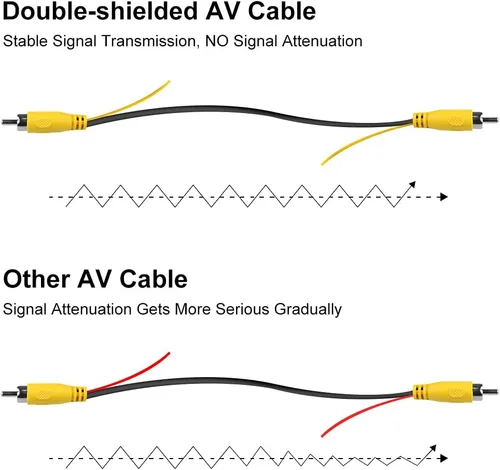 Vista 3 de GreenYi Cable de video RCA de doble blindaje para monitor de vehículo y conexión de cámara de visión trasera de respaldo inverso, cable de extensión
