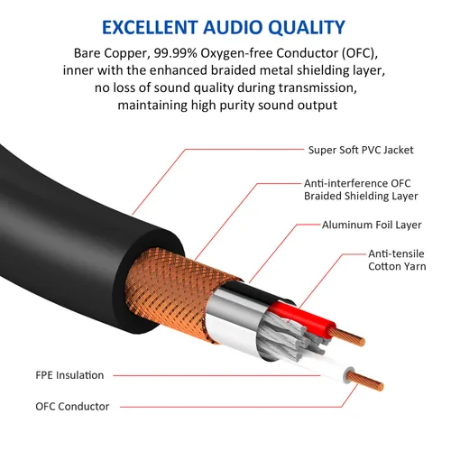 Vista 3 de Cable de conexión de audio estéreo hembra TRS a doble XLR de 0.138 in de 10 pies, macho de 1/8 de pulgada a cable adaptador de divisor en Y hembra