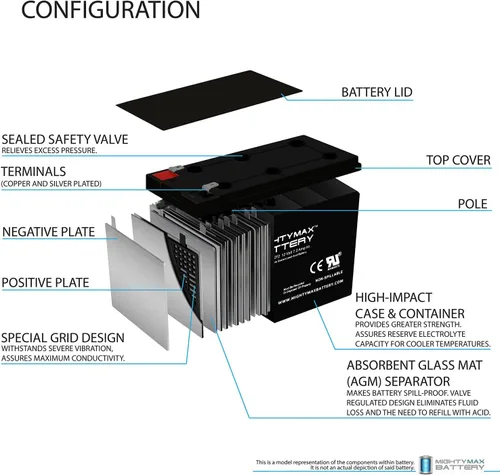 Vista 3 de Mighty Max Battery Batería de repuesto de 12V 7Ah F2 para APC/UPS RBC110 RBC24 RBC17-6 Pack