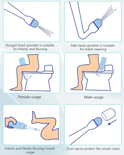 Vista 4 de Botella Peri Showvigor para el cuidado posparto, botellas Peri de 12 OZ, botella perineal portátil de bidé para los elementos esenciales posparto