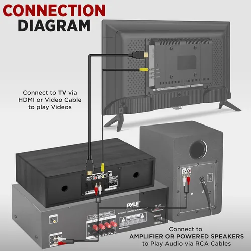 Vista 3 de Pyle Sistema de estante estéreo para CD/DVD para el hogar, reproductor de 200 W con micrófono inalámbrico, conectividad BT, radio Gris