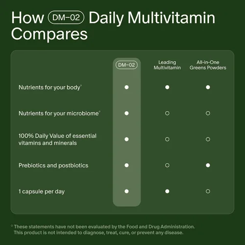 Vista 5 de Seed Multivitamínico diario DM-02 - para mujeres y hombres - Recarga de 30