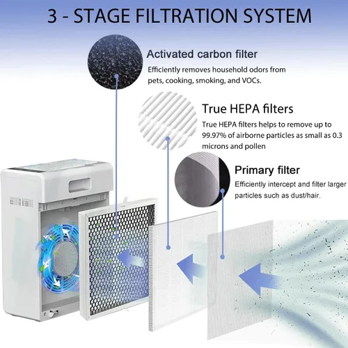 Vista 4 de Ontheone E-300L - Filtro de repuesto True HEPA compatible con MOOKA y MOOKA FAMILY E-300L Purificador de aire para habitaciones grandes, filtro HEPA