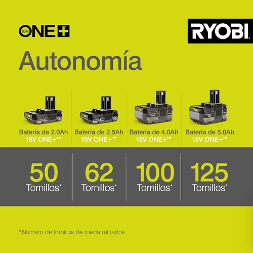 Vista 4 de Ryobi R18IW3-0 18V ONE+ Llave de impacto inalámbrica de 3 velocidades
