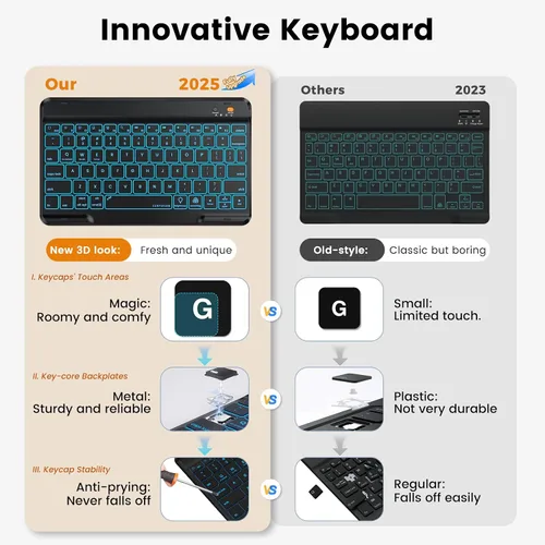 Vista 3 de OYEEICE Funda de teclado para iPad 6ª/5ª generación de 9.7 pulgadas, teclado inalámbrico desmontable retroiluminado de 7 colores, cubierta magnética