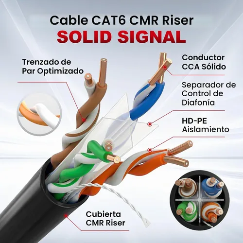 Vista 3 de Big-A Cable Ethernet Cat 6 de 1000 pies, negro, cable Cat6 a granel, elevador UTP CMR sólido de 23 AWG, cable LAN de Internet de red de 550 MHz
