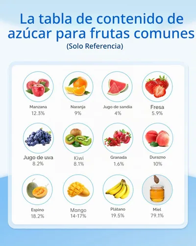 Vista 8 de LOHAND Refractómetro Brix con compensación de temperatura automática (ATC), medición de precisión del contenido de azúcar para vino/fruta/bebida