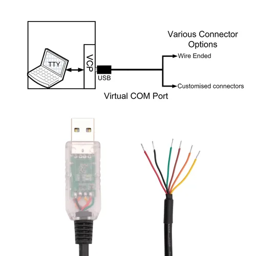 Vista 2 de FT232 USB to RS485 Serial Cable 6ft, WE Wire End, Clear Shell