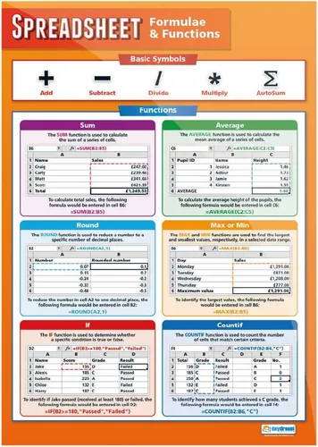 Vista 5 de Daydream Education Databases ICT Classroom Posters - Juego de 3 pósteres de aula extragrande de 33 x 23.5 pulgadas - Papel brillante - Tecnología e