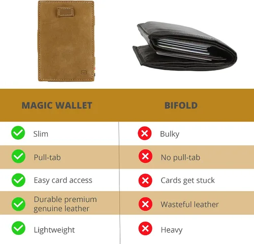 Vista 16 de GARZINI Cartera mágica con tirador, cartera minimalista con tarjetero RFID, cartera de cuero para 12 tarjetas, 07 Negro cepillado, Minimalista