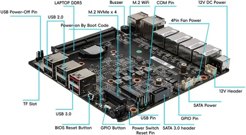 Vista 7 de Firewall Appliance Mini PC 2.5Gbe, con 12º N100 (Ship N150) Mini Router de computadora sin ventilador con 4xIntel I226 Nics 8GB DDR5 Ram 128GB M.2