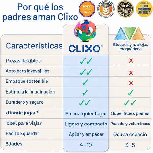 Vista 5 de Clixo Crew - Paquete de 30 piezas – El juguete magnético de construcción flexible, duradero, que aumenta la imaginación, diseños modernos