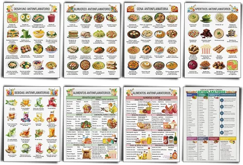 Vista 15 de Sinload 12 piezas de póster de dieta de alimentos para reflujo ácido, lista de dieta para ERGE, alimentos bajos en ácido, lista de compras