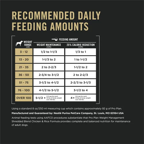 Vista 7 de Purina Pro Plan Weight Management Alimento Seco para Perros, Mezcla Triturada Fórmula de Pollo y Arroz - Bolsa de 6 lb