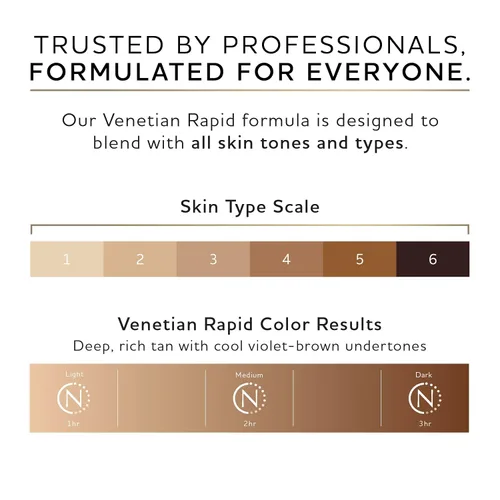 Vista 5 de Norvell Premium Rapid Spray Tan Solution Venetian One 8 fl oz