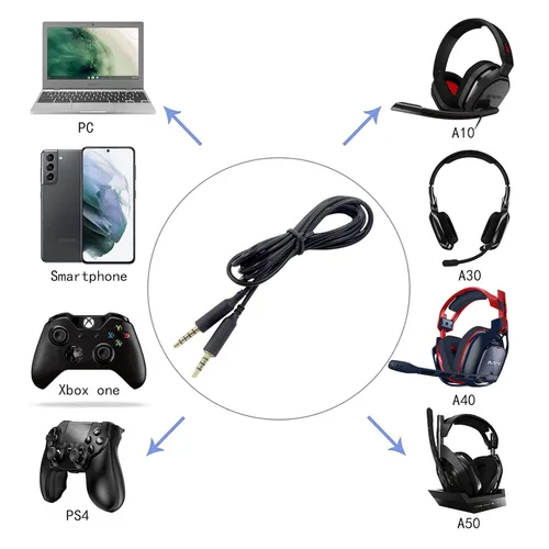 Vista 7 de A10 A40 Auriculares para juegos de 0.138 in Cable auxiliar de audio compatible con Astro A10 A40 A50 Xbox One Play Station PS4 PC Smartphone cable