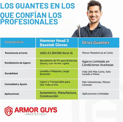 Vista 7 de Armor Guys 02-013 Hammer Head 3 Guantes de trabajo, ANSI A3, grandes, 3 3 pares (Large)